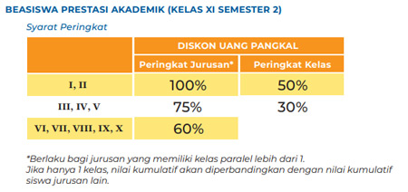 Beasiswa UMN