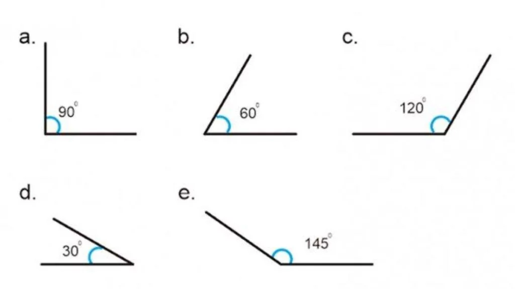 contoh contoh sudut 1