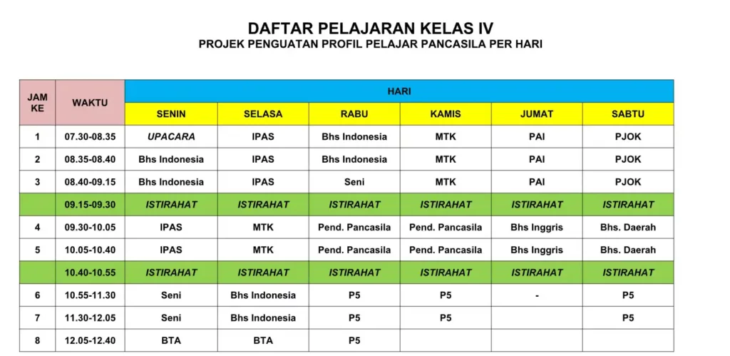 Contoh Jadwal Pelajaran Kelas 4 Kurikulum Merdeka